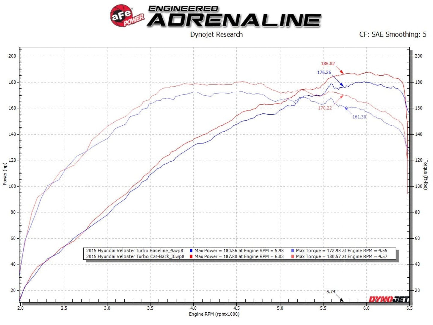 aFe Takeda 2-1/2in to 3in SS-304 Cat-Back Exhaust w/ Polished Tips 13-17 Hyundai Veloster L4-1.6L