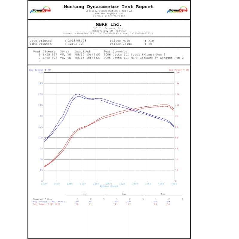 MBRP 3" T409 Cat Back - Mk5 1.9L TDI Jetta