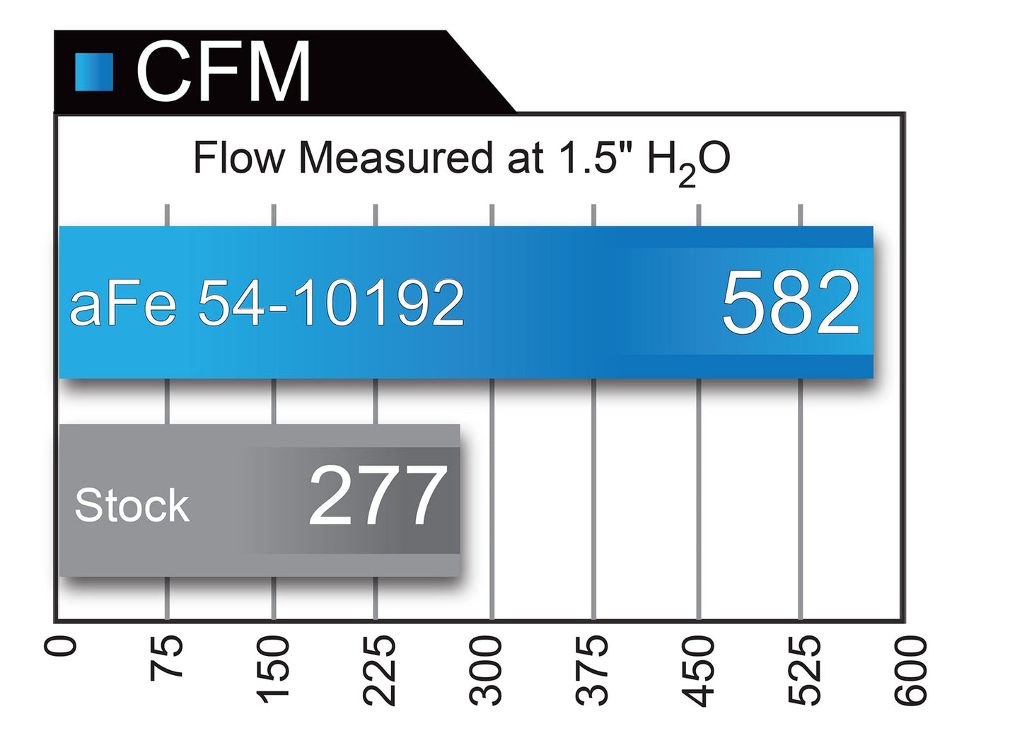 aFe Power MagnumFORCE Intakes Stage-2 P5R AIS P5R Ford Diesel Trucks 99-03 V8-7.3L (td) (54-10192)