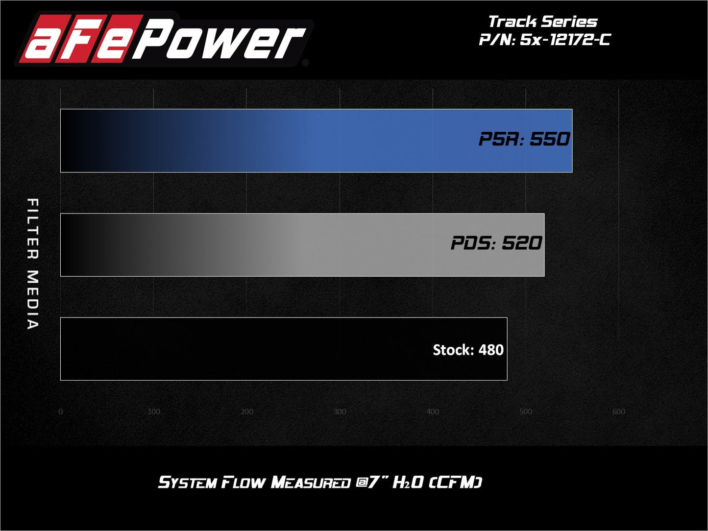 aFe Power MagnumFORCE Carbon Fiber Intake Stage-2 Pro 5R 11-17 Dodge Challenger/Charger SRT-8 V8 6.4L (54-12172-C)