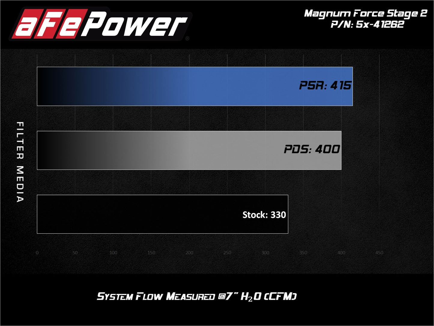 aFe Power MagnumFORCE Stage-2 Pro 5R Air Intake System Ford Diesel Trucks 08-10 V8-6.4L (td) (54-41262)