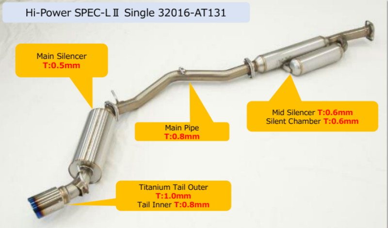 HKS Hi-Power SPEC-L2 Single Exhaust- Scion FR-S / Toyota 86 / Subaru BRZ 13-20