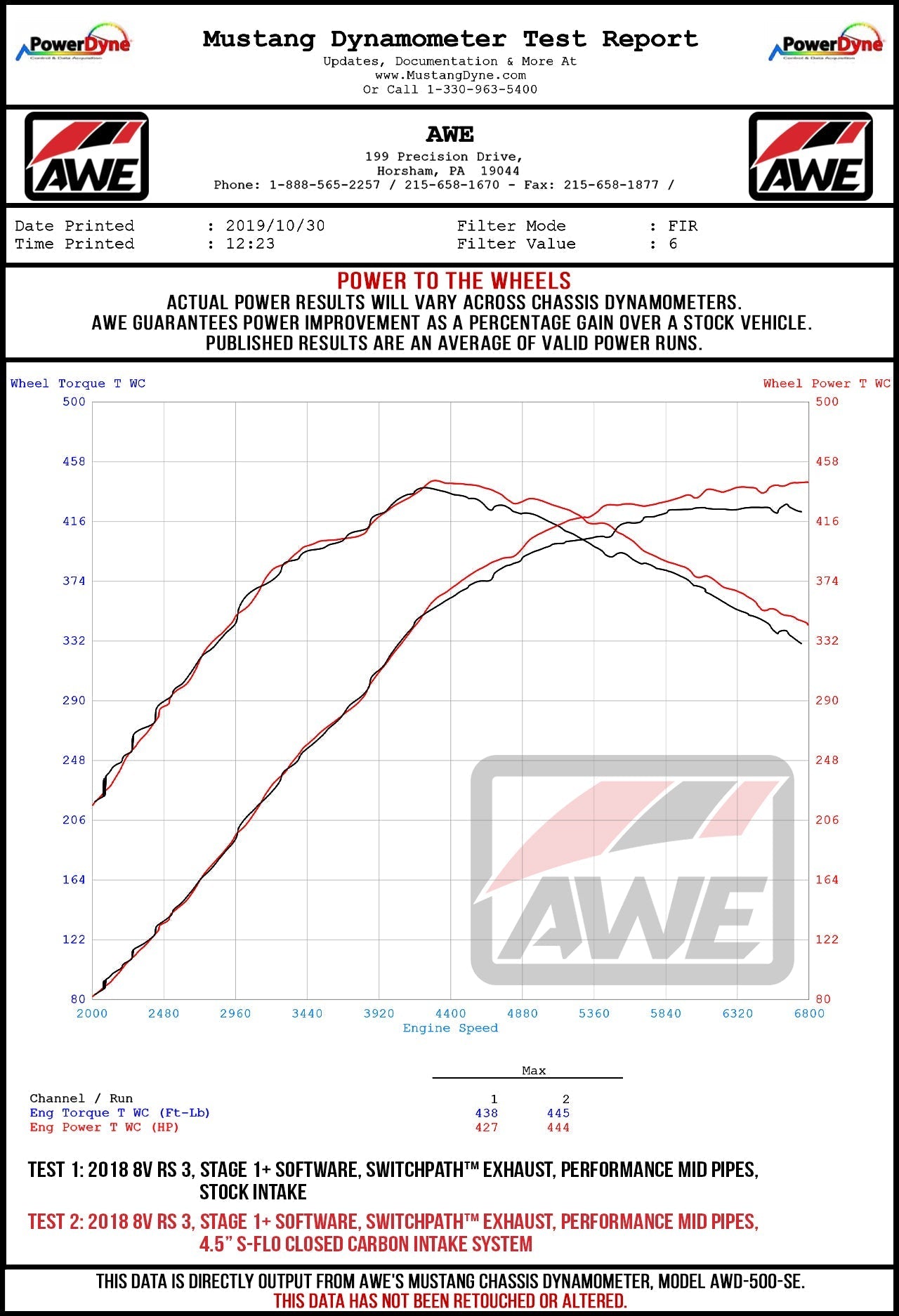 AWE Tuning 4.5" S-FLO 4" Turbo Inlet Coupler for Audi 8V / Mk3 2.5T (7260-11002)