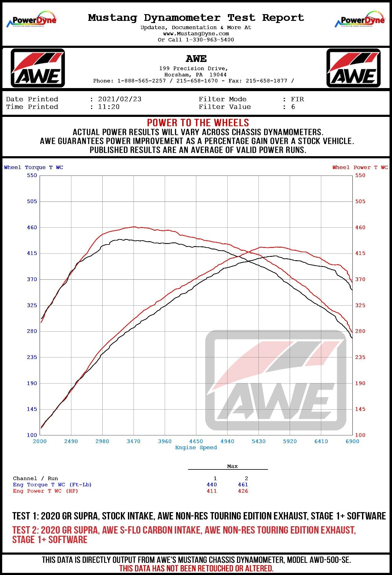 AWE Tuning S-FLO Carbon Intake Lid for 2020+ GR Supra (2660-15019)