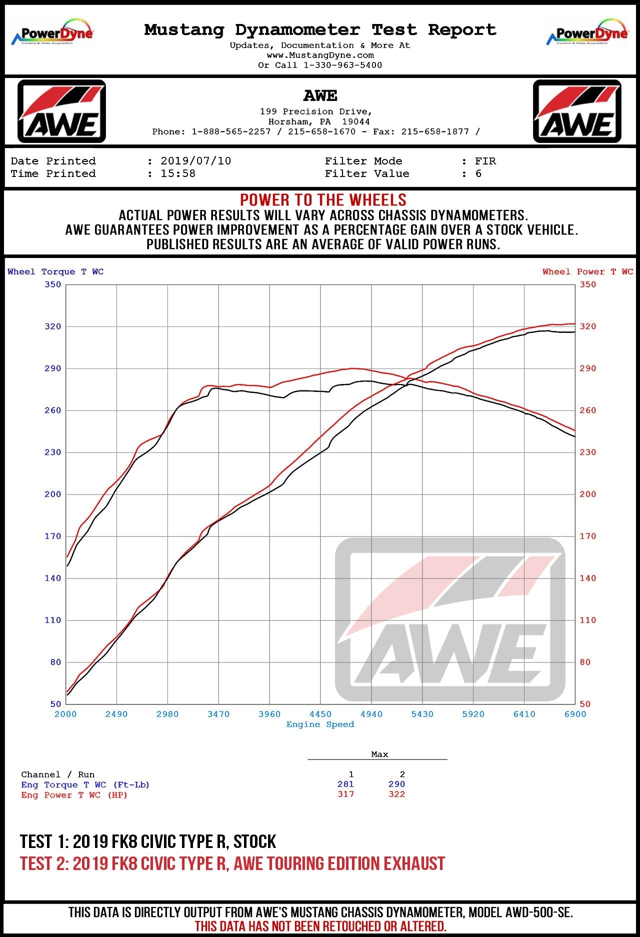 AWE Tuning Track Edition Exhaust for FK8 Civic Type R (includes Front Pipe) - Triple Chrome Silver Tips (3020-52000)