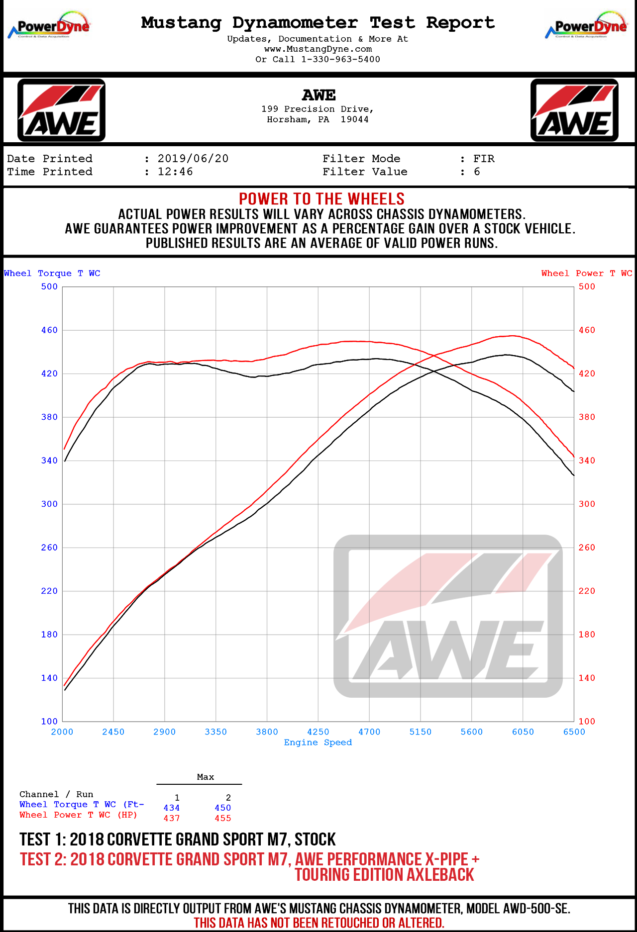AWE Tuning Track Edition Axleback Exhaust for C7 Corvette Stingray / Z51 / Grand Sport / Z06 / ZR1 - Diamond Black Tips (includes AWE Tuning AFM valve simulators) (3020-43081)