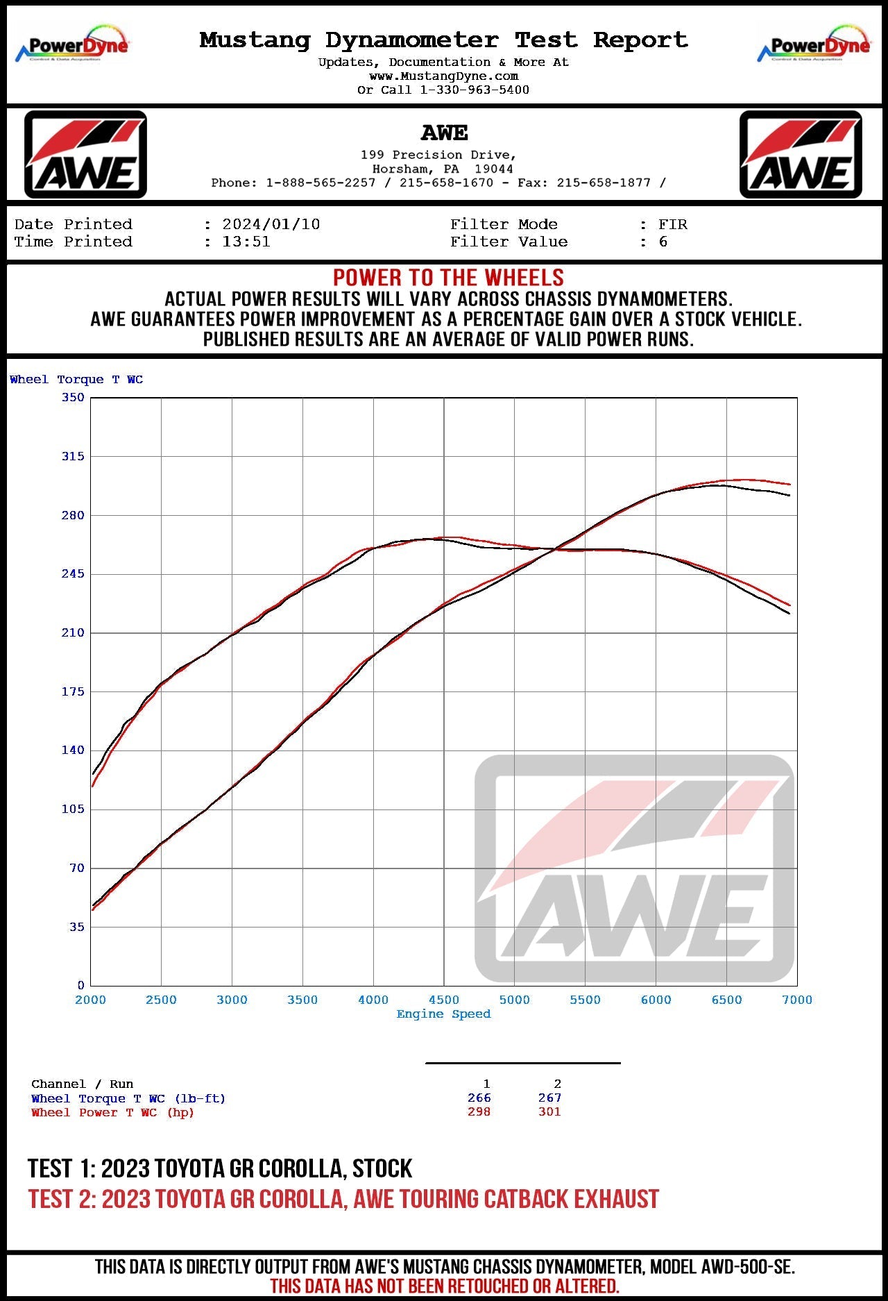AWE Tuning Exhaust Suite For 2023+ Toyota GR Corolla (3820-11472)