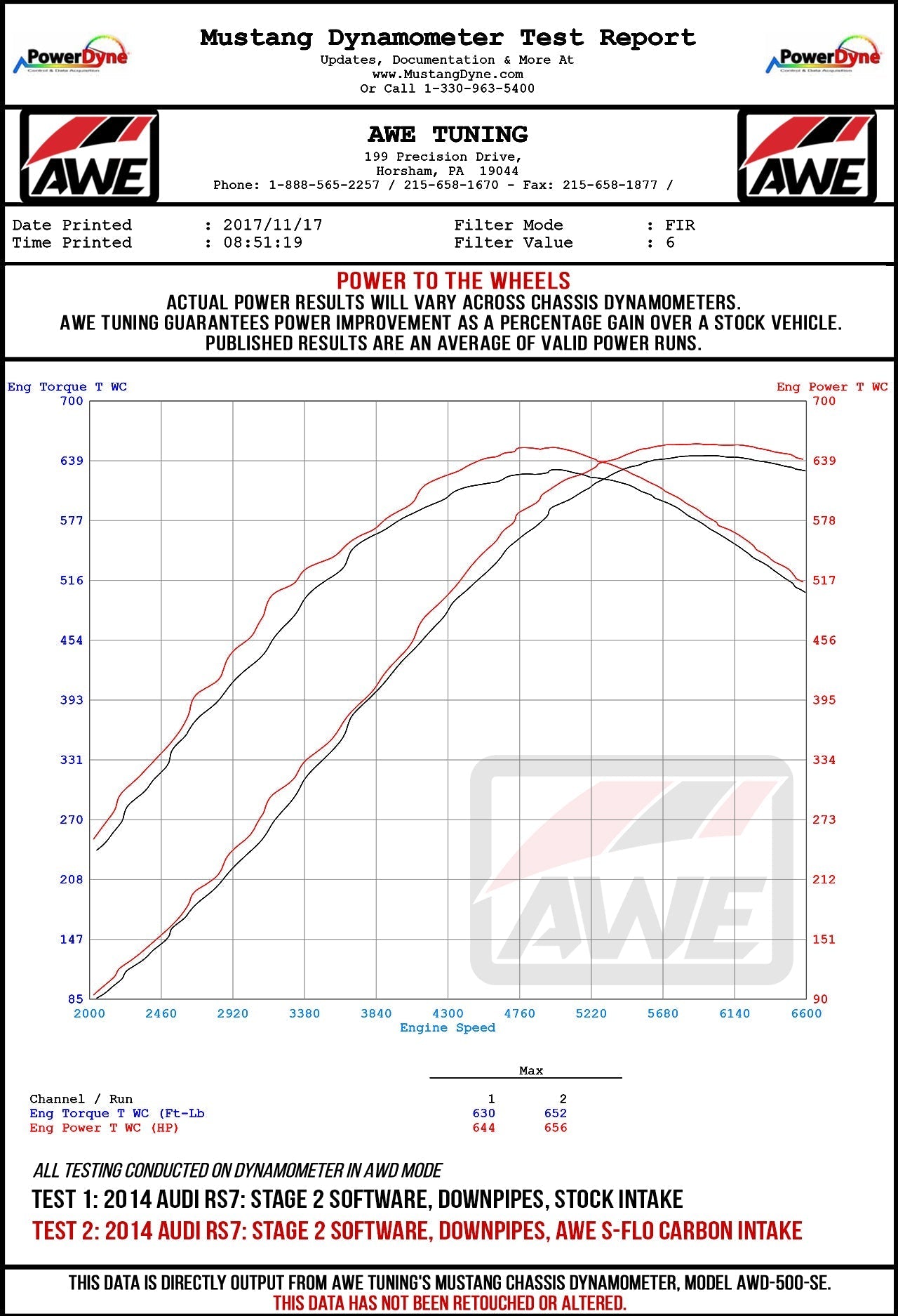 AWE Tuning S-FLO Carbon Intake for Audi C7 RS 6 / RS 7 - CARB EO #D-832 (2660-15012)