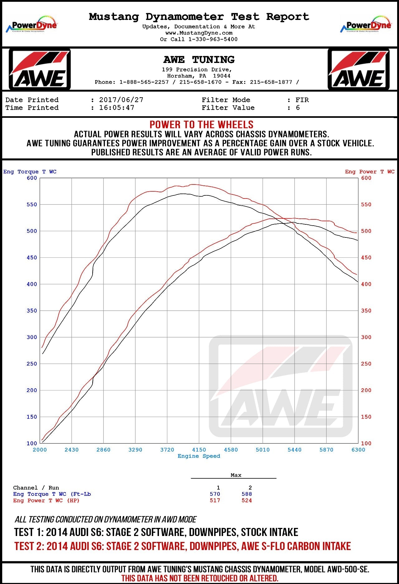 AWE Tuning S-FLO Carbon Intake for Audi C7 S6 / S7 (2660-15020)