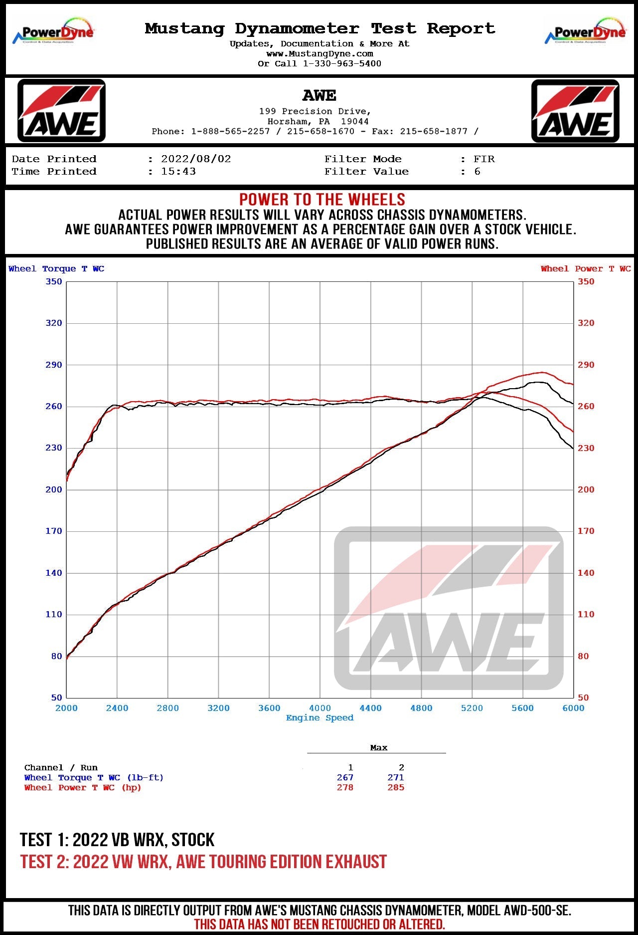 AWE Tuning Track Edition Exhaust - Diamond Black Tips for 2022+ VB Subaru WRX (3020-43979)
