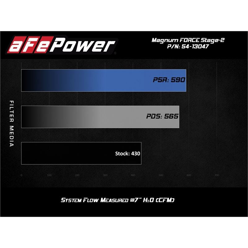 aFe Power Cold Air Intake System for 2019-2022 Ram 2500(54-13047D)