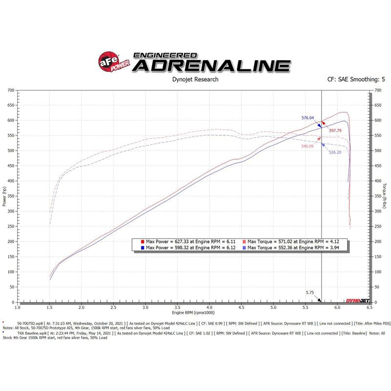 aFe Power Cold Air Intake System for 2021-2022 Ram 1500(50-70075D)