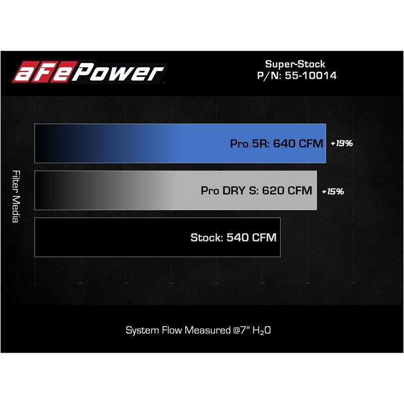 aFe Power Intake System for 2021-2022 Ram 1500(55-10014RC)