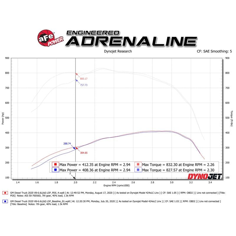 aFe Momentum HD Cold Air Intake System w/Pro DRY S Media(50-70056D)