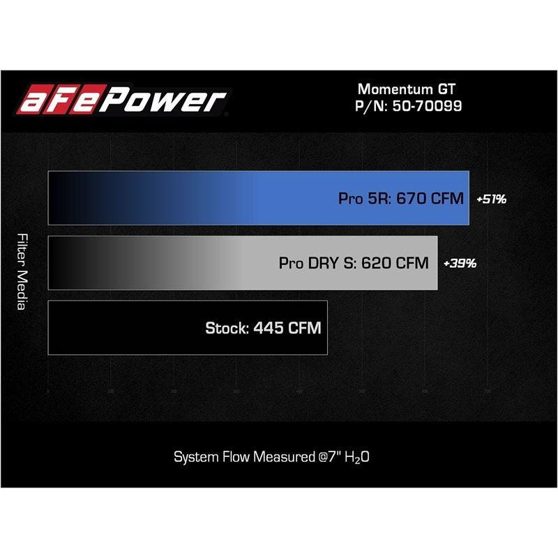 aFe POWER Momentum GT Cold Air Intake System w/ Pro DRY S Filter (50-70099D)