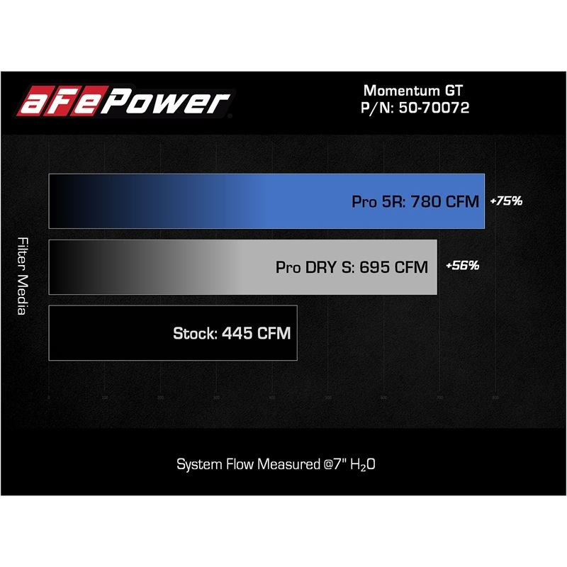aFe Power Cold Air Intake System for 2021-2022 Ford F-150(50-70072R)