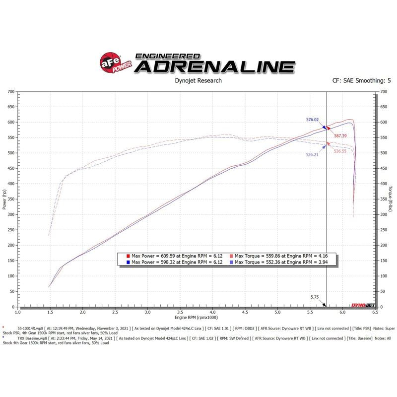 aFe Power Intake System for 2021-2022 Ram 1500(55-10014RC)