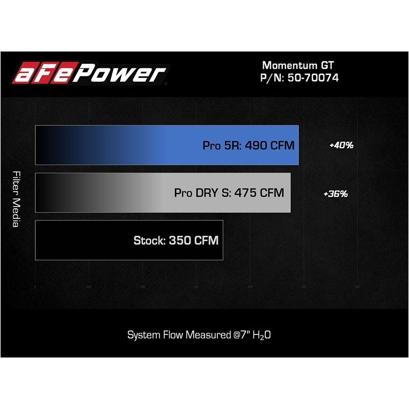 aFe Power Cold Air Intake System for 2021-2022 Ford F-150(50-70074D)