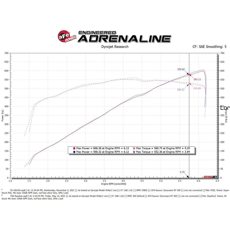 aFe Power Intake System for 2021-2022 Ram 1500(55-10014DC)
