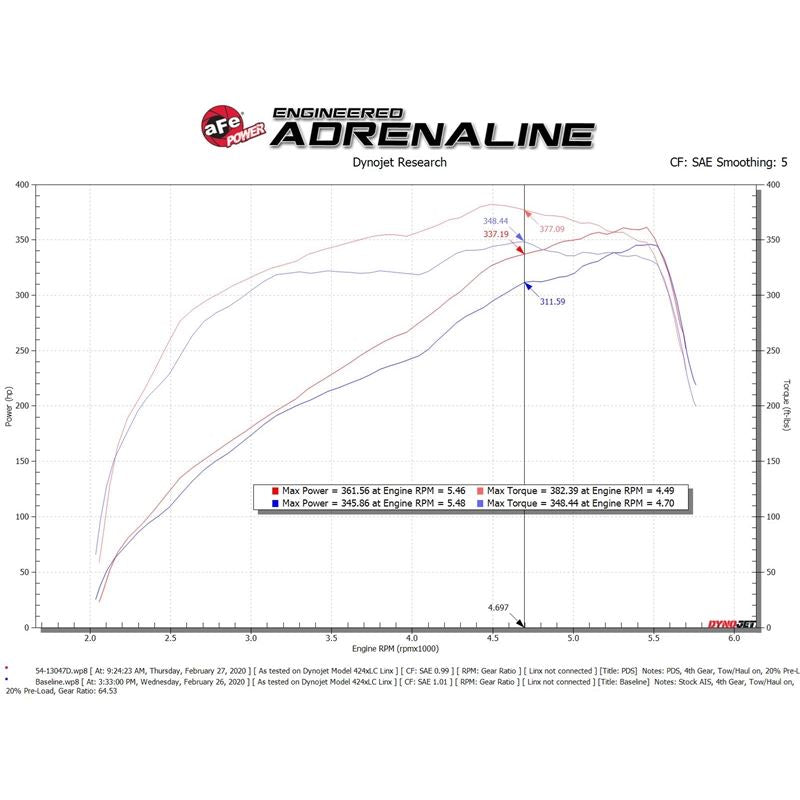 aFe Power Cold Air Intake System for 2019-2022 Ram 2500(54-13047D)