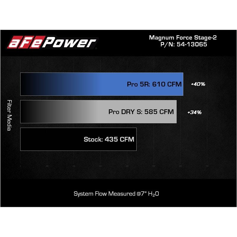 aFe Power Cold Air Intake System for 2007-2010 Chevrolet Silverado 2500 HD(54-13065R)