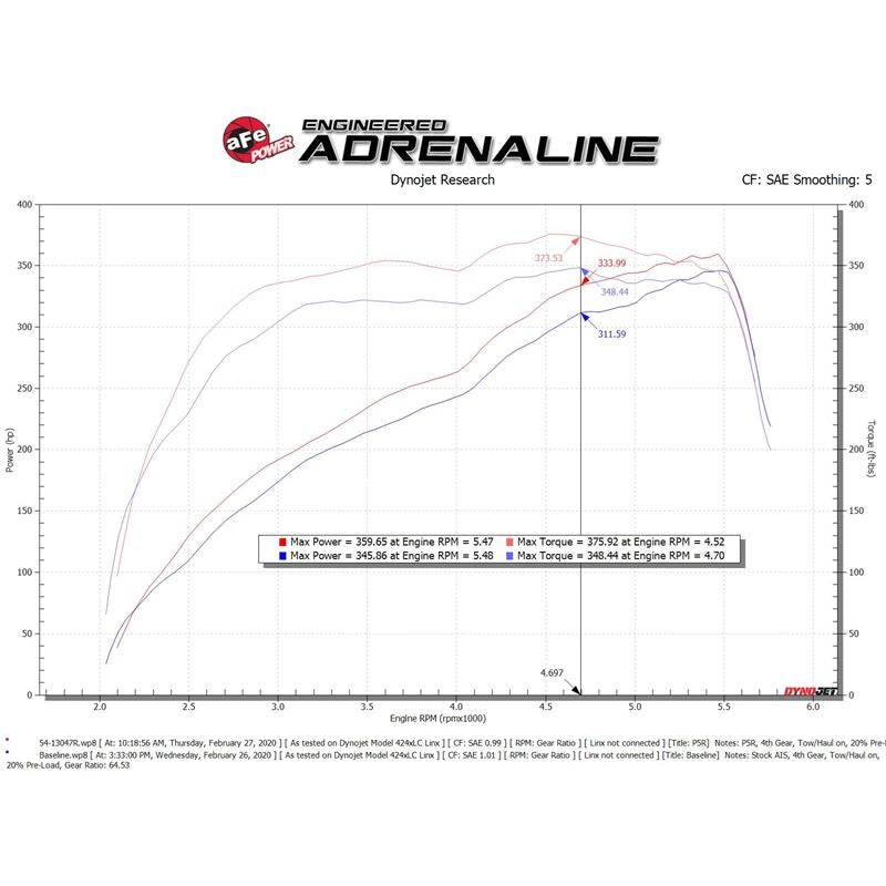 aFe Power Cold Air Intake System for 2019-2022 Ram 2500(54-13047R)