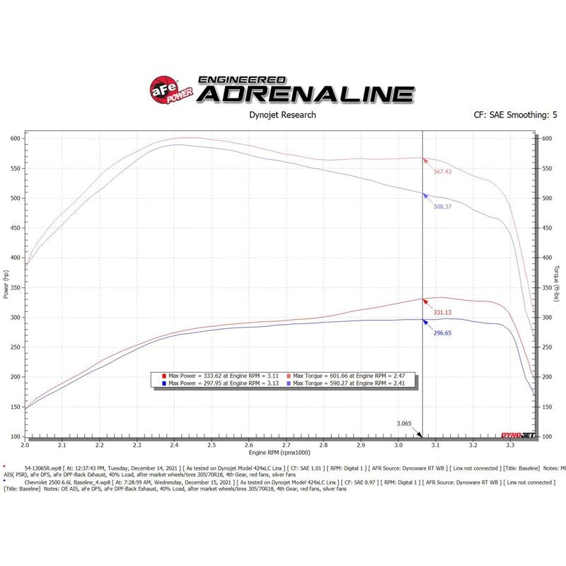 aFe Power Cold Air Intake System for 2007-2010 Chevrolet Silverado 2500 HD(54-13065R)