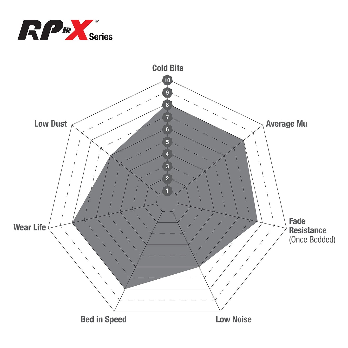 EBC Brakes RP-X Race Brake Pads | 2023+ Toyota GR Corolla (DP82430RPX)