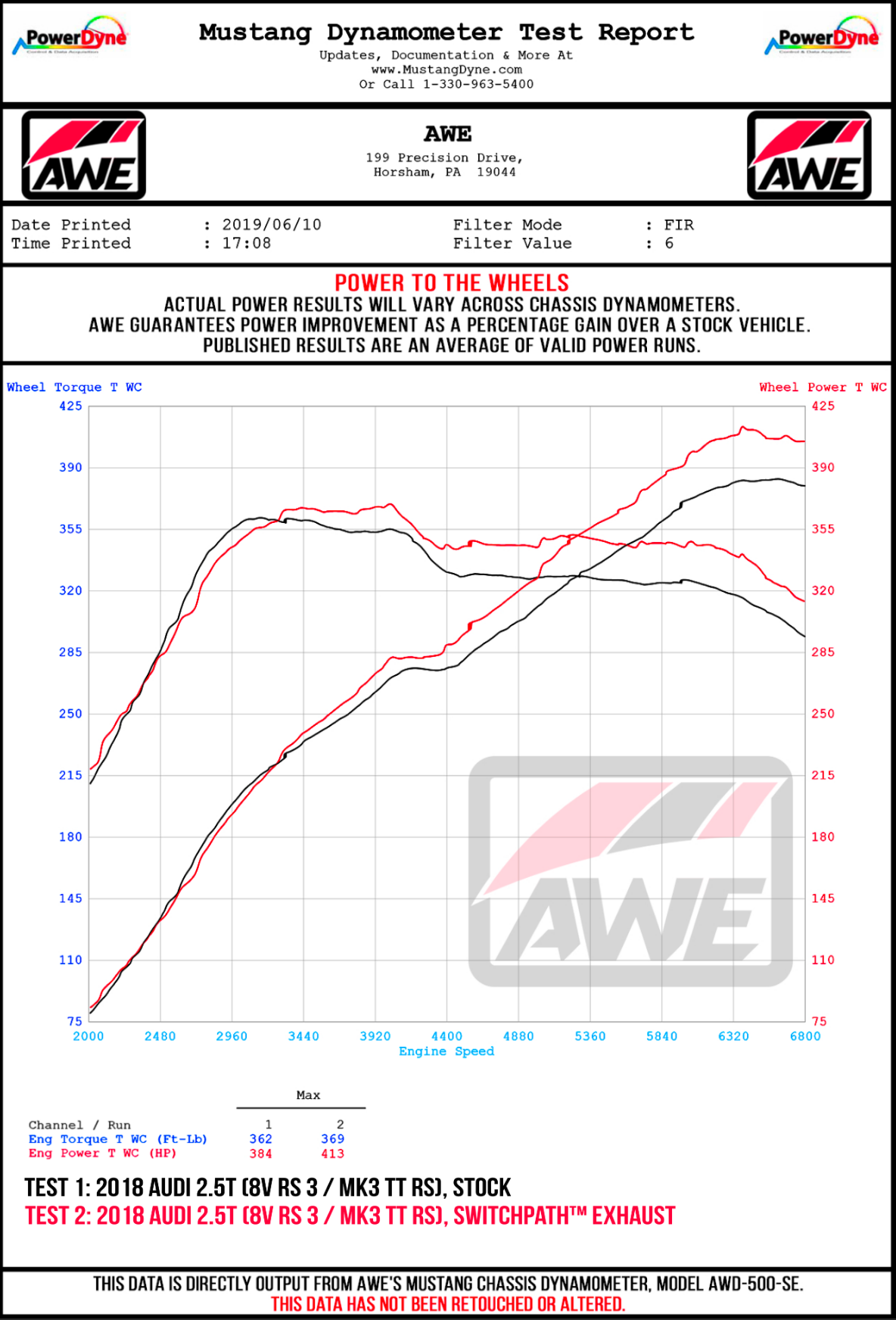 AWE Tuning Track Edition Exhaust for Audi MK3 TT RS - Diamond Black RS-style Tips (3020-33062)