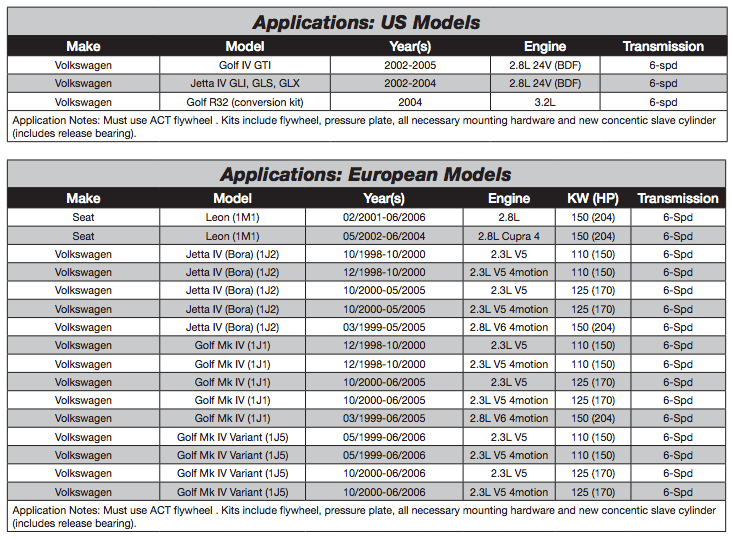 ACT HD Clutch Kit | Volkswagen Multiple Fitments (ACT VW6-HD)