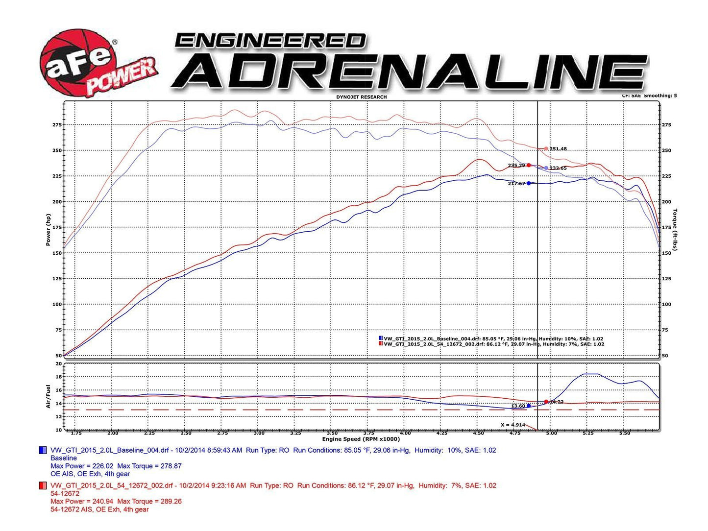 aFe Magnum FORCE Stage-2 Pro Cold Air Intake | Multiple Fitments (54-12672)