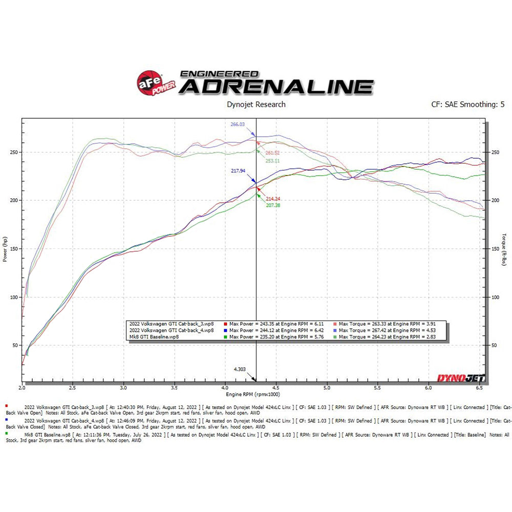 aFe Power Gemini XV 3" to 2.5" Stainless Steel Cat-Back Exhaust | 2022-2023 Volkswagen GTI MK8 (49-36451)