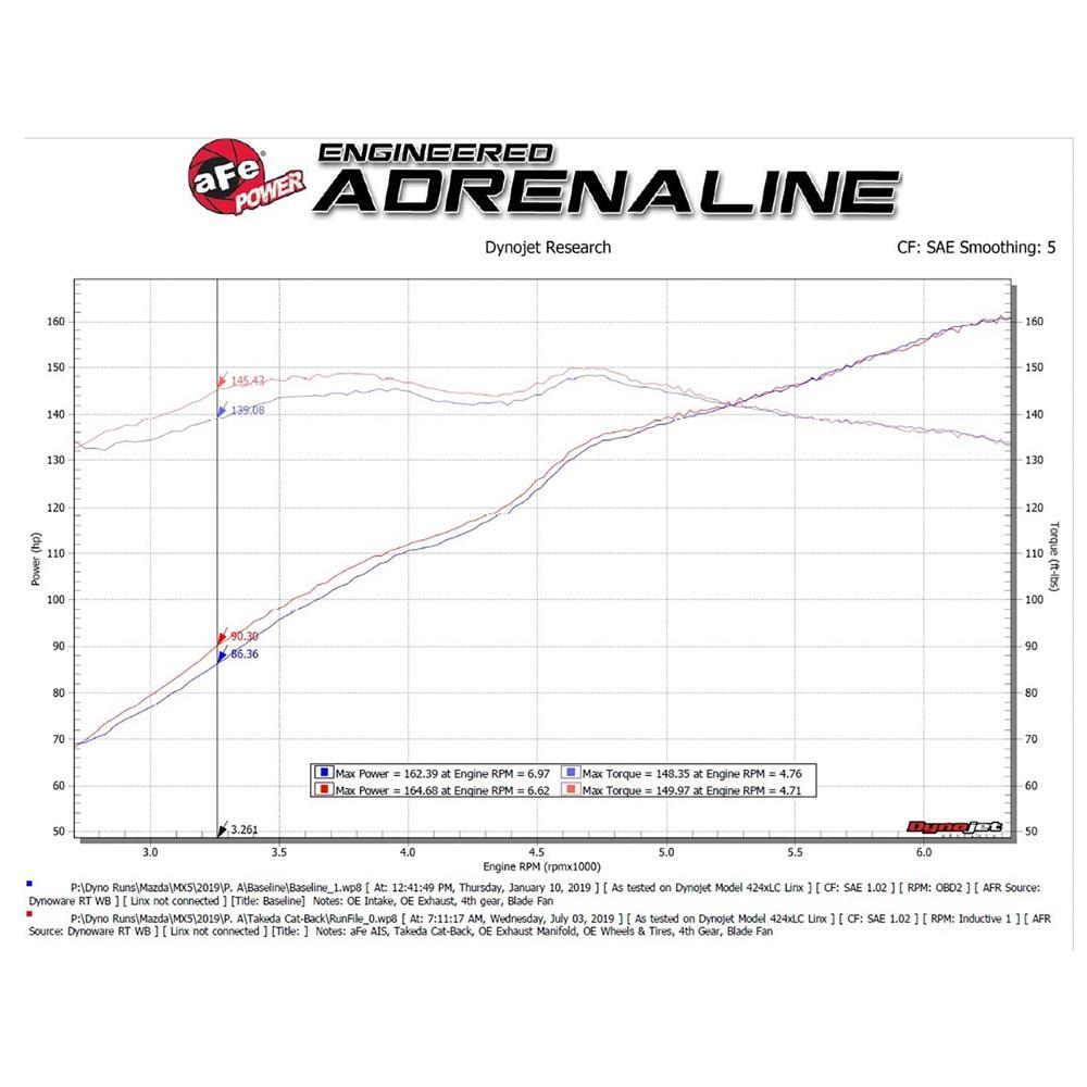 aFe 2.5" to 2.25" 304SS Cat-Back Exhaust | 2016-2021 Mazda MX-5 Miata (49-37005)