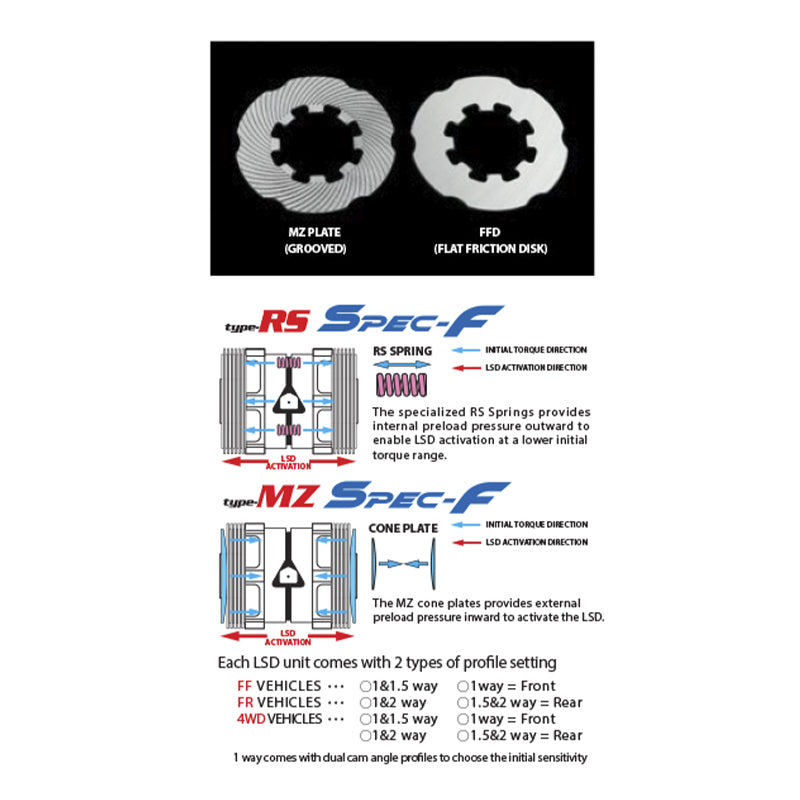 Cusco Limited slip differential Type-RS spec-F (rear, 1 way) for TOYOTA GR86, SUBARU BRZ