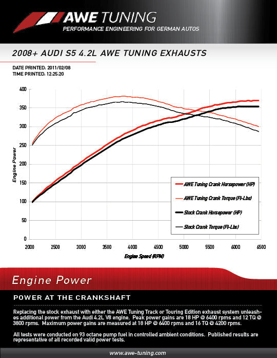AWE Tuning Non-Resonated Downpipes for B8 S5 4.2L (3215-11036)