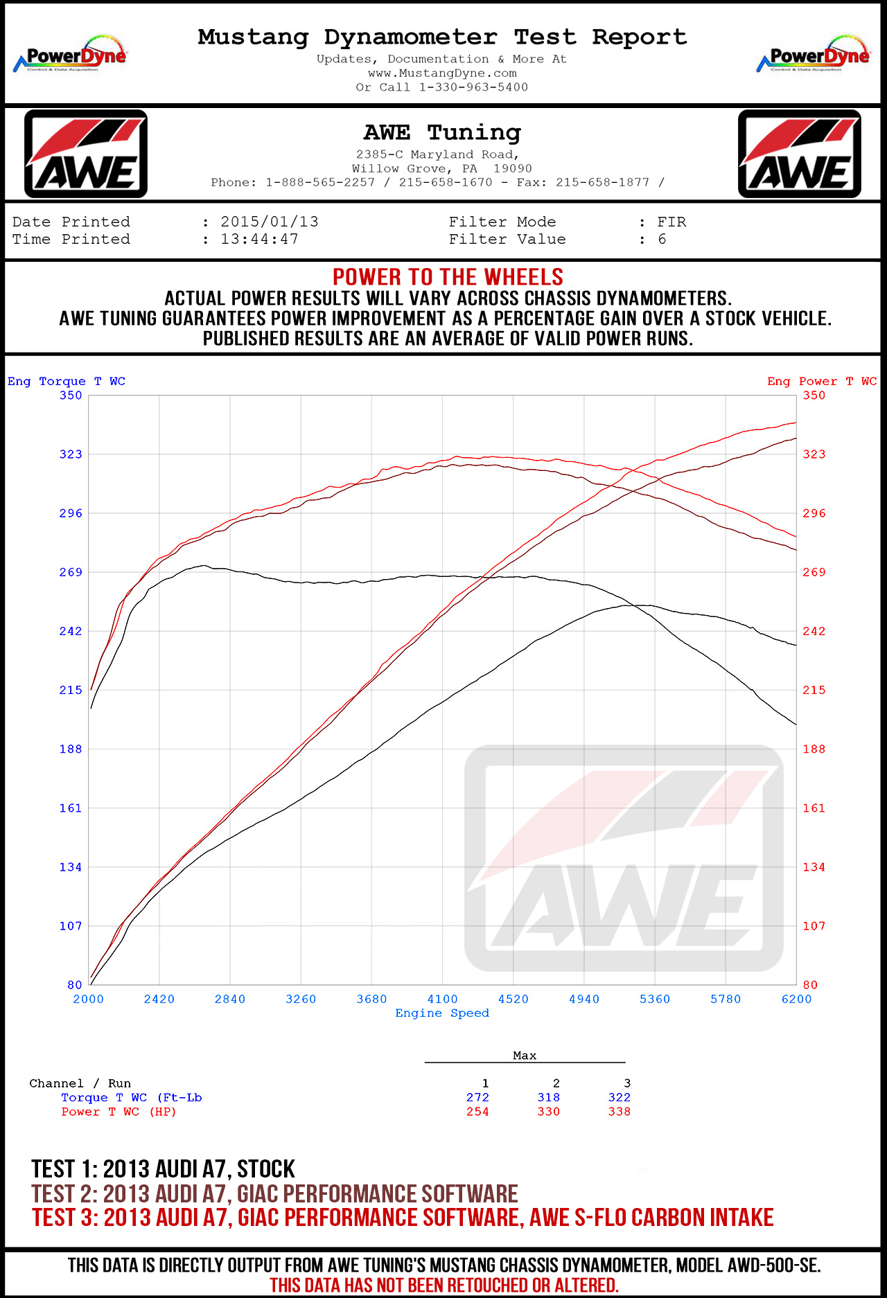 AWE Tuning S-FLO Carbon Intake for Audi C7 A6 / A7 3.0T (2660-15022)