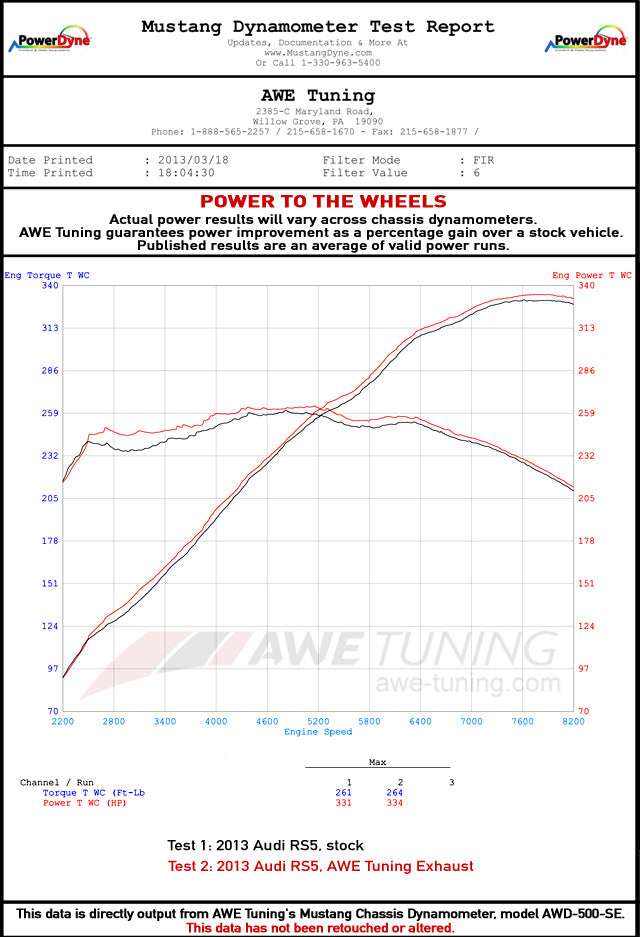 AWE Tuning Resonated Downpipes for Audi B8 RS5 (3215-11046)