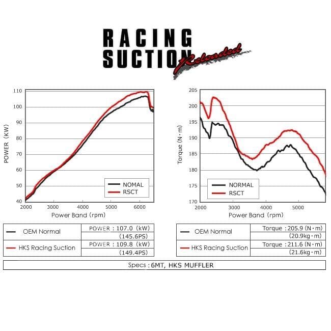 HKS Racing Suction Intake System - Honda CR-Z 10+