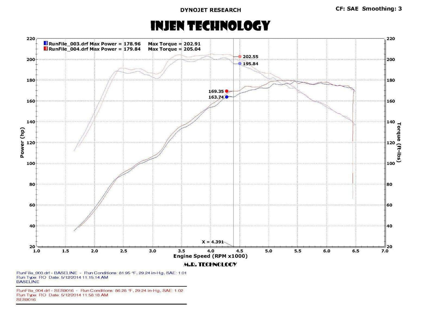 Injen Super SES Cat-Back Exhaust | 2014-2017 Ford Fiesta ST (SES9016)