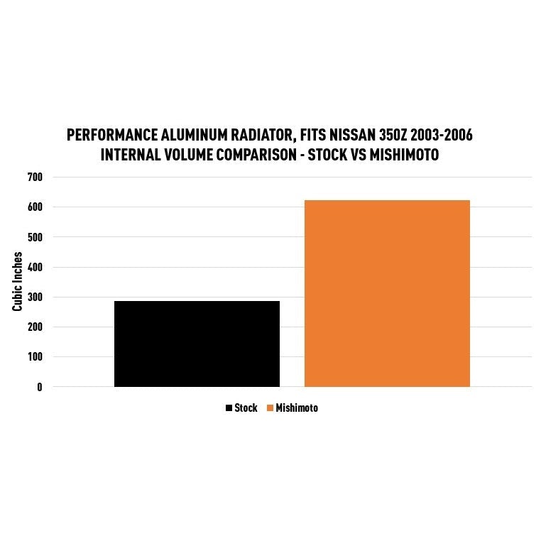 Mishimoto Performance Radiator | 2003-2006 Nissan 350Z Manual (MMRAD-350Z-03)