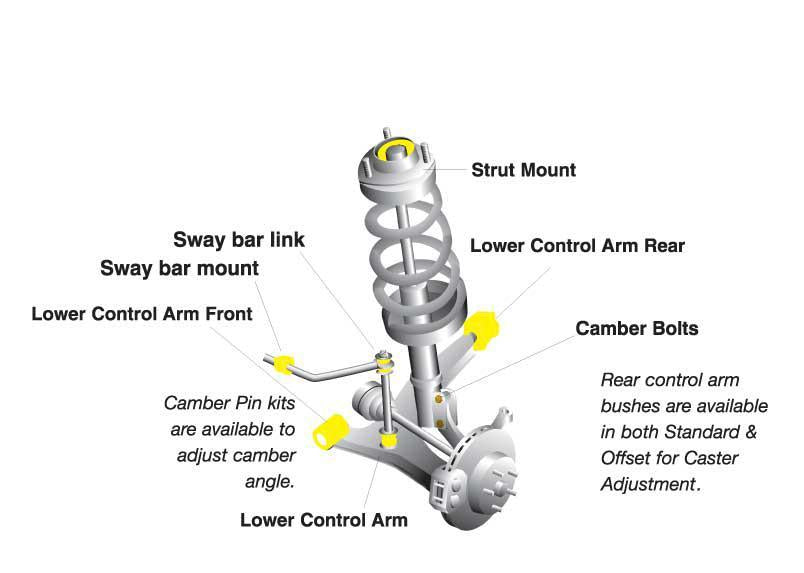 Whiteline Steering Precision Kit | 2001-2006 Mitsubishi Evo 7-9 (KCA390)