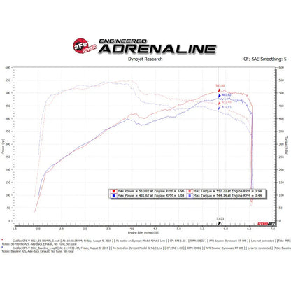 aFe Momentum GT Pro 5R Cold Air Intake | Cadillac CTS-V GM Alpha (15-19) (50-70049R)