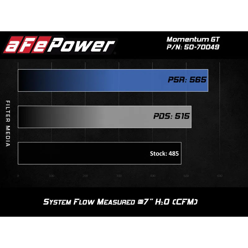 aFe Momentum GT Pro 5R Cold Air Intake | Cadillac CTS-V GM Alpha (15-19) (50-70049R)