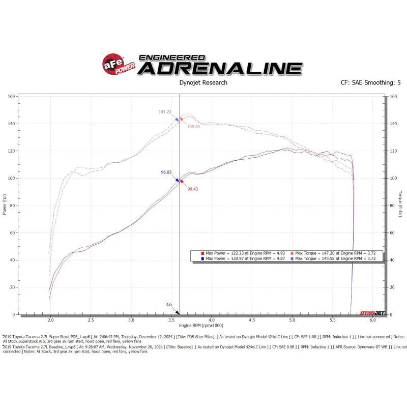 aFe 04-15 Tacoma Super Stock Induction System | Toyota Tacoma (55-10020D)