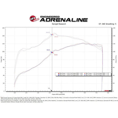 aFe 04-15 Tacoma Super Stock Induction System | Toyota Tacoma (55-10020D)