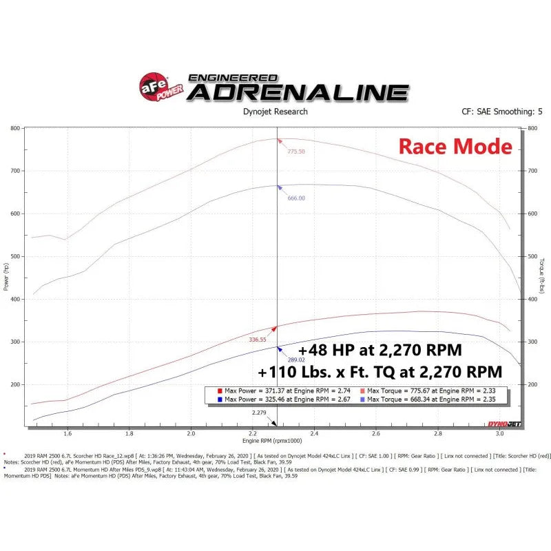 aFe Scorcher GT Module 19-21 RAM Diesel | Dodge Ram 1500 V (DT) (77-82013)
