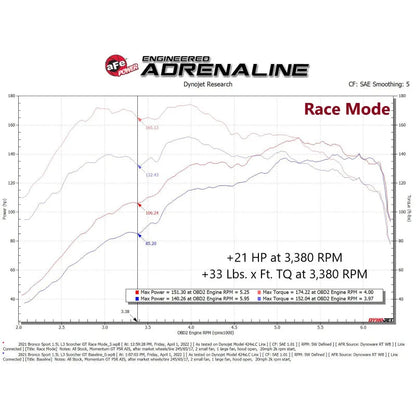 aFe Scorcher GT Module | Ford Bronco Sport 21-22 (77-43049)