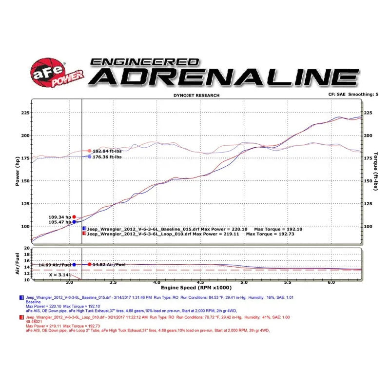 aFe Twisted Steel Loop Relocation Pipe | Jeep Wrangler JK 07-18 (48-48021)