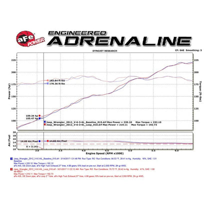 aFe Twisted Steel Loop Relocation Pipe | Jeep Wrangler JK 07-18 (48-48021)