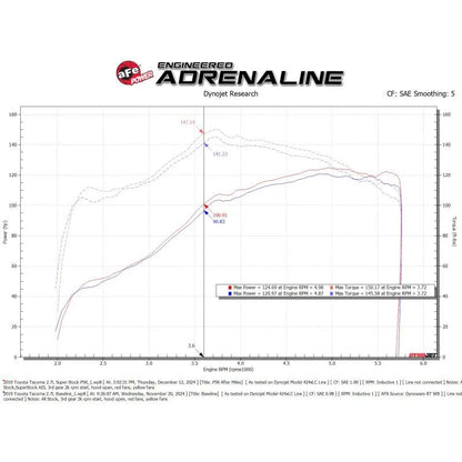 aFe 04-15 Tacoma Super Stock Induction System w/ Pro 5R Filter (55-10020R)